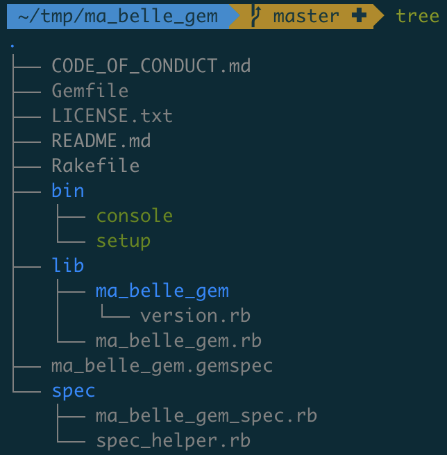 Arborescence des différents fichiers d'une nouvelle gem.